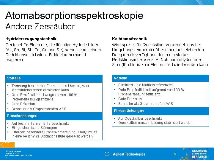 Atomabsorptionsspektroskopie Andere Zerstäuber Hydriderzeugungstechnik Geeignet für Elemente, die flüchtige Hydride bilden (As, Sn, Bi,