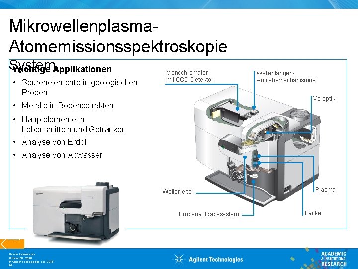 Mikrowellenplasma. Atomemissionsspektroskopie System Wichtige Applikationen • Spurenelemente in geologischen Proben Monochromator mit CCD-Detektor Wellenlängen-