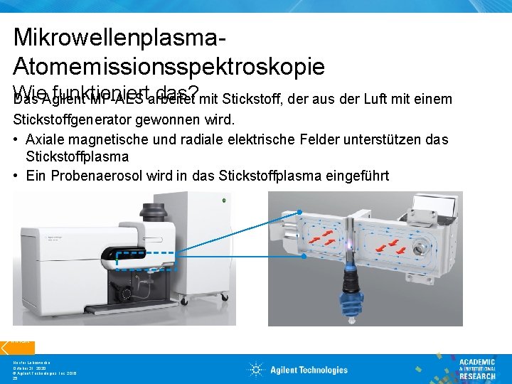 Mikrowellenplasma. Atomemissionsspektroskopie Wie funktioniert das? Das Agilent MP-AES arbeitet mit Stickstoff, der aus der