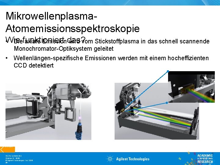 Mikrowellenplasma. Atomemissionsspektroskopie Wie funktioniert das? • Die axiale Emission wird vom Stickstoffplasma in das