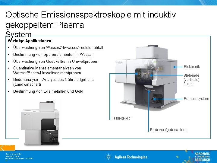 Optische Emissionsspektroskopie mit induktiv gekoppeltem Plasma System Wichtige Applikationen • Überwachung von Wasser/Abwasser/Feststoffabfall •