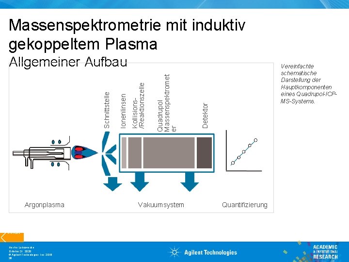 Massenspektrometrie mit induktiv gekoppeltem Plasma Argonplasma Inhalt Nur für Lehrzwecke October 31, 2020 ©