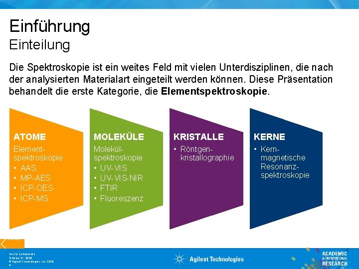 Einführung Einteilung Die Spektroskopie ist ein weites Feld mit vielen Unterdisziplinen, die nach der