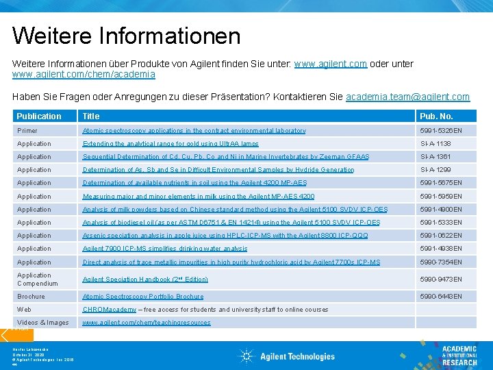 Weitere Informationen über Produkte von Agilent finden Sie unter: www. agilent. com oder unter