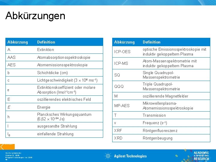 Abkürzungen Abkürzung Definition A Extinktion AAS Atomabsorptionsspektroskopie AES Atomemissionsspektroskopie b Schichtdicke (cm) c Lichtgeschwindigkeit