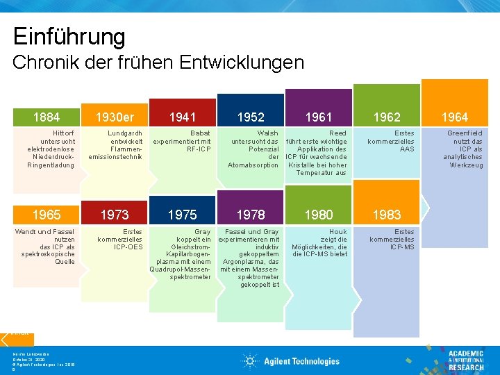 Einführung Chronik der frühen Entwicklungen 1884 Hittorf untersucht elektrodenlose Niederdruck. Ringentladung 1965 Wendt und