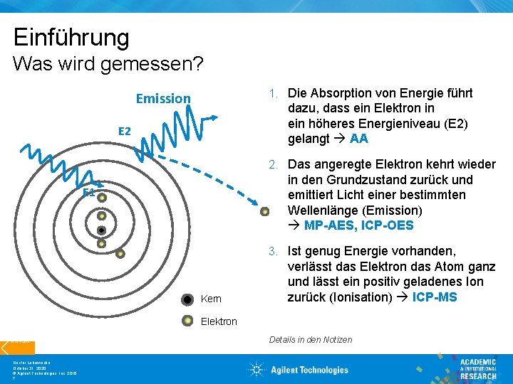 Einführung Was wird gemessen? 1. Die Absorption von Energie führt Emission dazu, dass ein