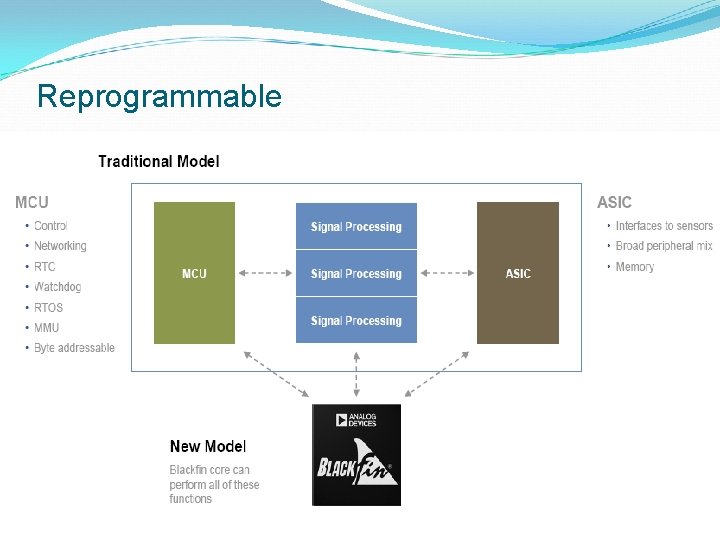 Reprogrammable 6  Reprogrammable 6