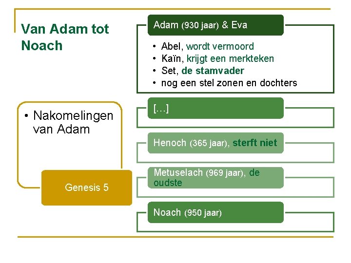 Van Adam tot Noach • Nakomelingen van Adam (930 jaar) & Eva • •