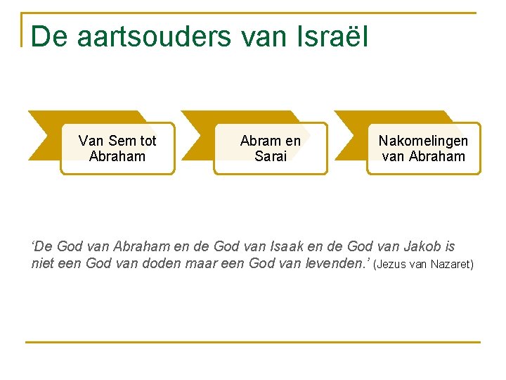 De aartsouders van Israël Van Sem tot Abraham Abram en Sarai Nakomelingen van Abraham