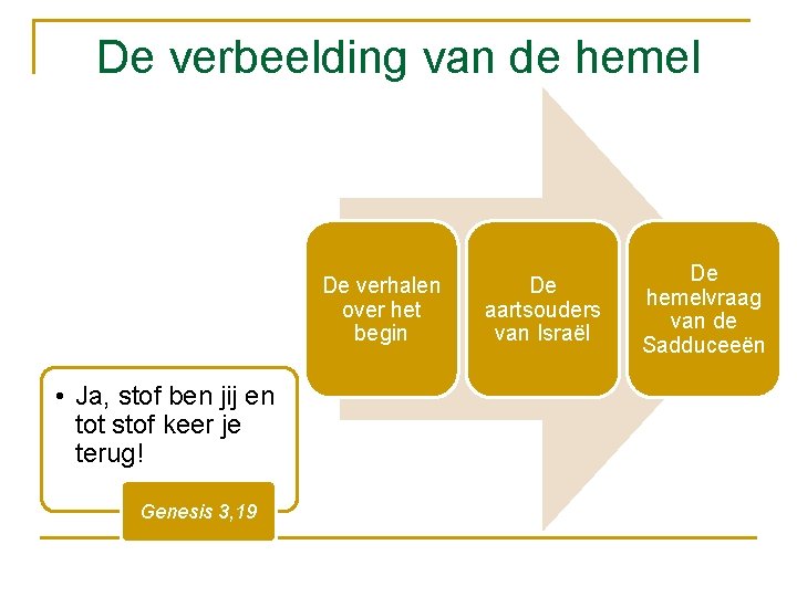 De verbeelding van de hemel De verhalen over het begin • Ja, stof ben