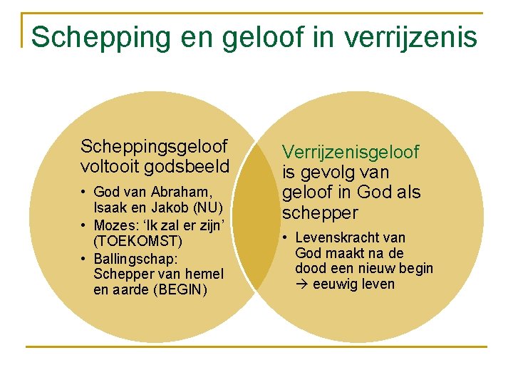 Schepping en geloof in verrijzenis Scheppingsgeloof voltooit godsbeeld • God van Abraham, Isaak en