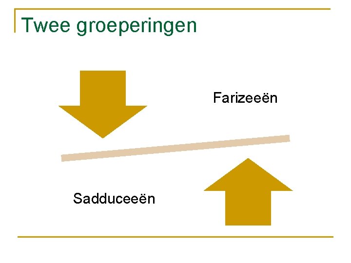 Twee groeperingen Farizeeën Sadduceeën 
