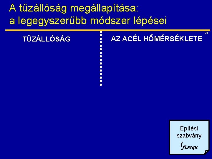 A tűzállóság megállapítása: a legegyszerűbb módszer lépései 21 TŰZÁLLÓSÁG AZ ACÉL HŐMÉRSÉKLETE Építési szabvány