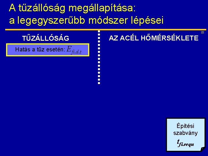 A tűzállóság megállapítása: a legegyszerűbb módszer lépései 22 TŰZÁLLÓSÁG AZ ACÉL HŐMÉRSÉKLETE Hatás a