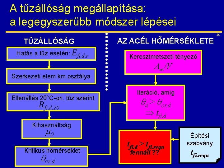 A tűzállóság megállapítása: a legegyszerűbb módszer lépései 34 TŰZÁLLÓSÁG Hatás a tűz esetén: Efi.