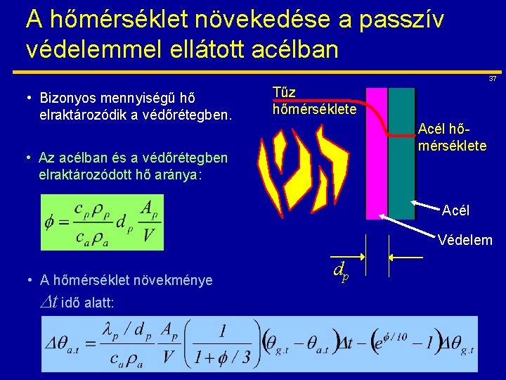 A hőmérséklet növekedése a passzív védelemmel ellátott acélban 37 • Bizonyos mennyiségű hő elraktározódik