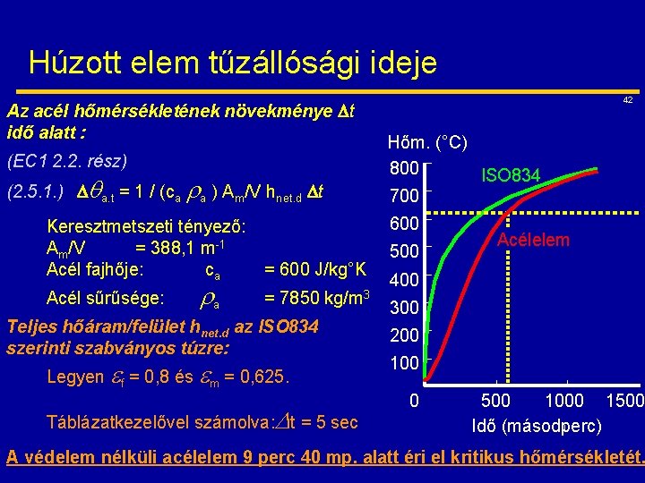 Húzott elem tűzállósági ideje Az acél hőmérsékletének növekménye t idő alatt : (EC 1