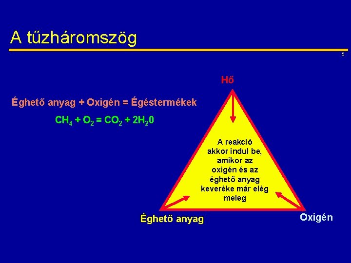 A tűzháromszög 5 Hő Éghető anyag + Oxigén = Égéstermékek CH 4 + O