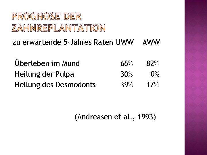 zu erwartende 5 -Jahres Raten UWW Überleben im Mund Heilung der Pulpa Heilung des