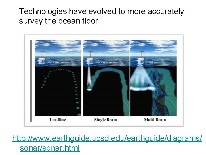 Technologies have evolved to more accurately survey the ocean floor http: //www. earthguide. ucsd.