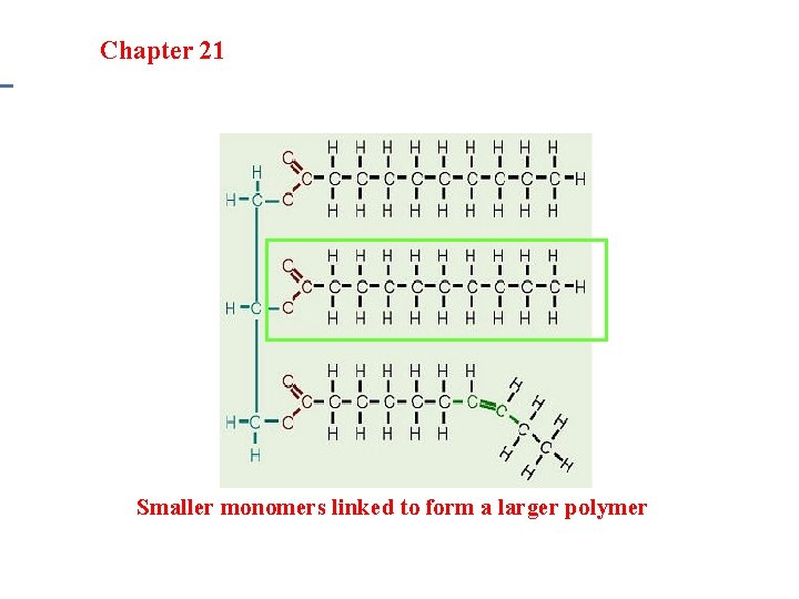 Section 20. 1 Section 20 -4 Chapter 21 Saturated Hydrocarbons Smaller monomers linked to