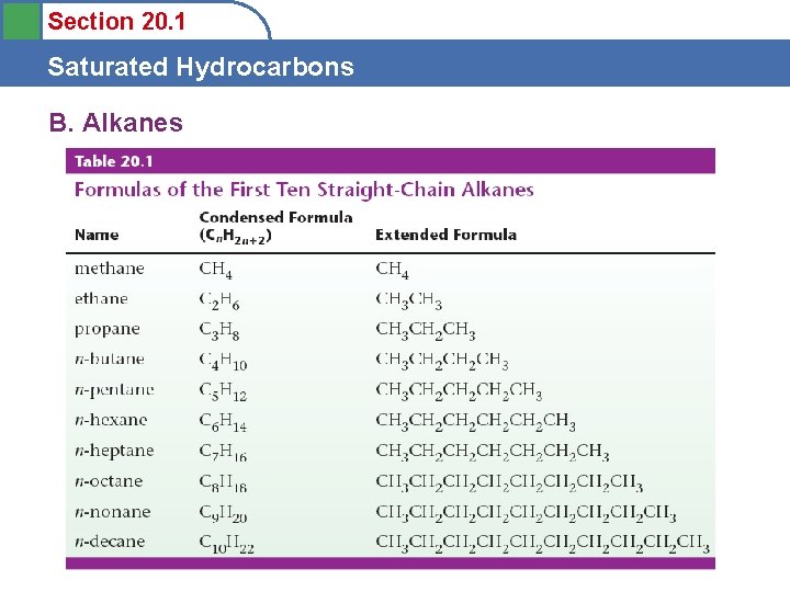 Section 20. 1 Saturated Hydrocarbons B. Alkanes 