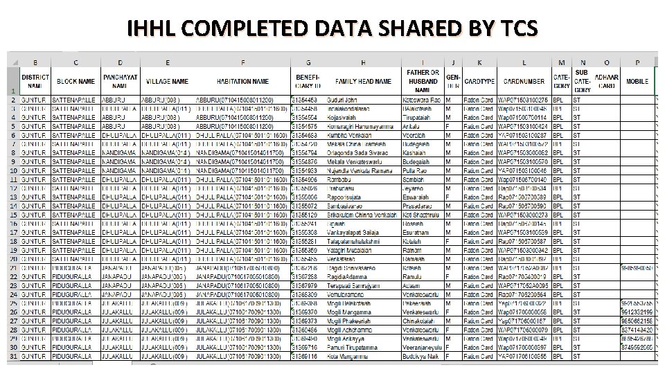 IHHL COMPLETED DATA SHARED BY TCS 