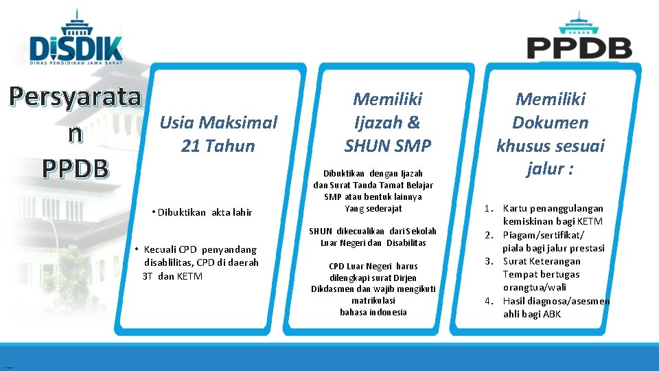 Persyarata n PPDB Usia Maksimal 21 Tahun • Dibuktikan akta lahir • Kecuali CPD