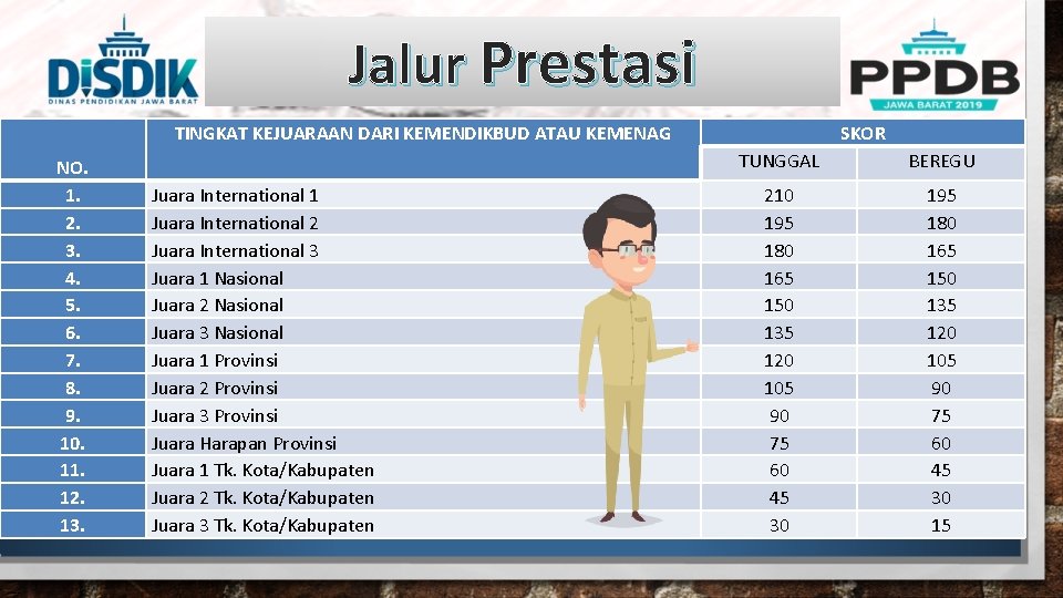 Jalur Prestasi NO. 1. 2. 3. 4. 5. 6. 7. 8. 9. 10. 11.