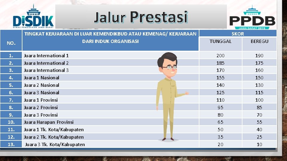 Jalur Prestasi ©foppdb 2019 NO. TINGKAT KEJUARAAN DI LUAR KEMENDIKBUD ATAU KEMENAG/ KEJUARAAN DARI