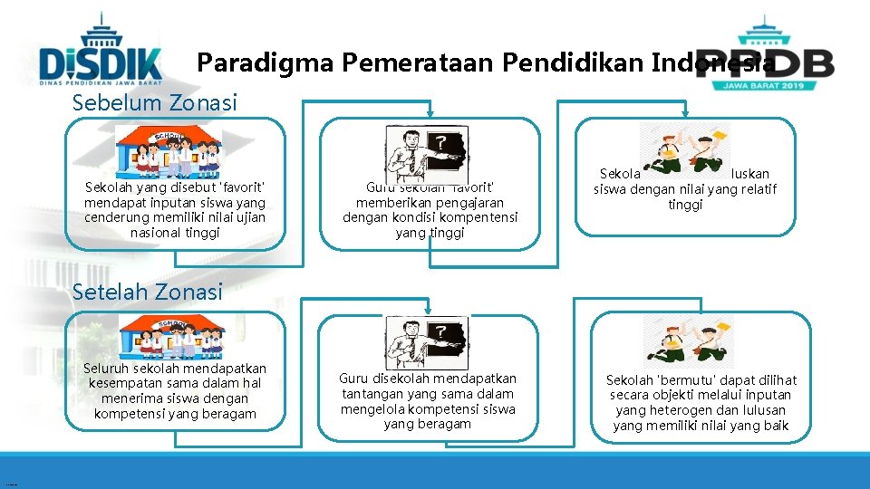 Paradigma Pemerataan Pendidikan Indonesia Sebelum Zonasi Sekolah yang disebut 'favorit' mendapat inputan siswa yang