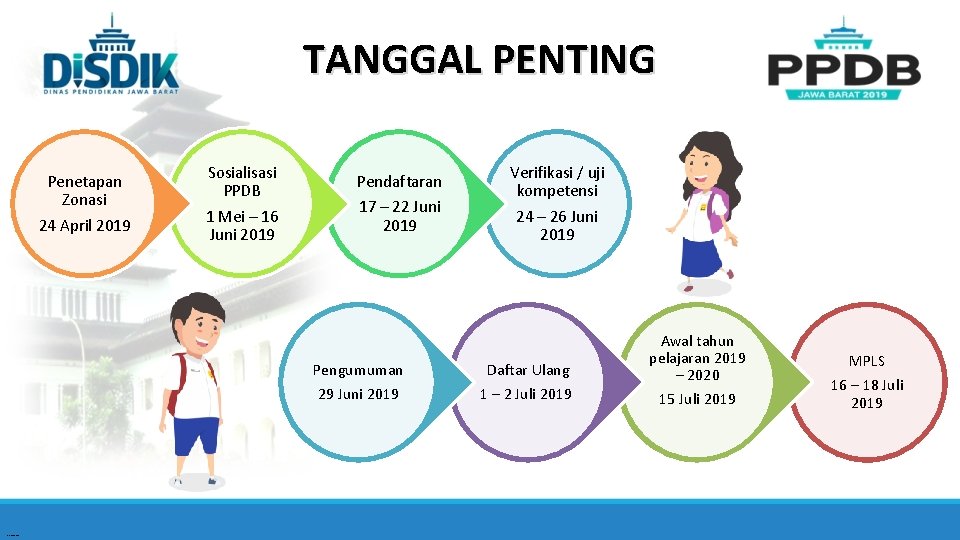 TANGGAL PENTING Penetapan Zonasi 24 April 2019 Sosialisasi PPDB 1 Mei – 16 Juni