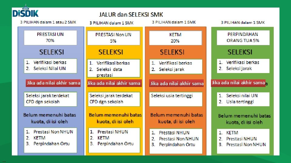 Jika ada nilai akhir sama ©foppdb 2019 Jika ada nilai akhir sama 