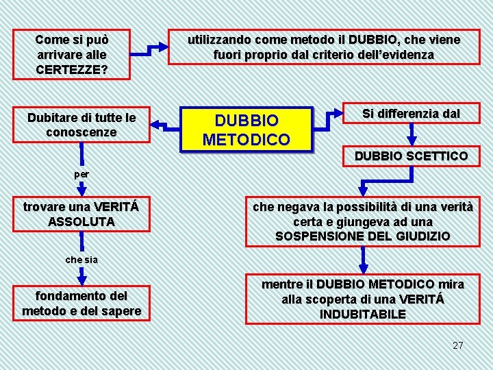 Come si può arrivare alle CERTEZZE? Dubitare di tutte le conoscenze utilizzando come metodo