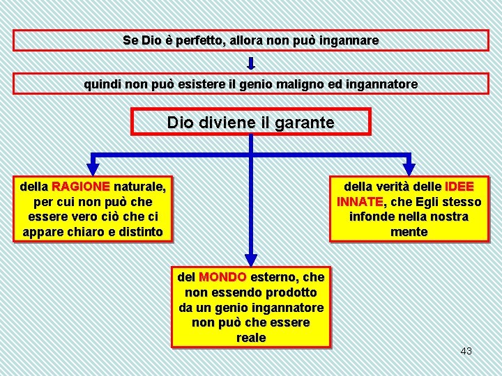 Se Dio è perfetto, allora non può ingannare quindi non può esistere il genio