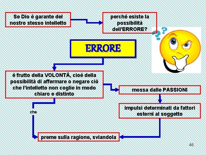 perché esiste la possibilità dell’ERRORE? Se Dio è garante del nostro stesso intelletto ERRORE