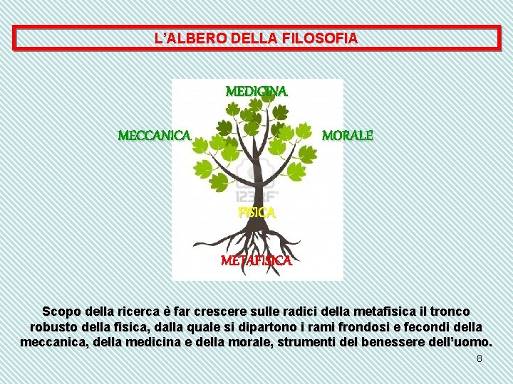 L’ALBERO DELLA FILOSOFIA MEDICINA MECCANICA MORALE FISICA METAFISICA Scopo della ricerca è far crescere