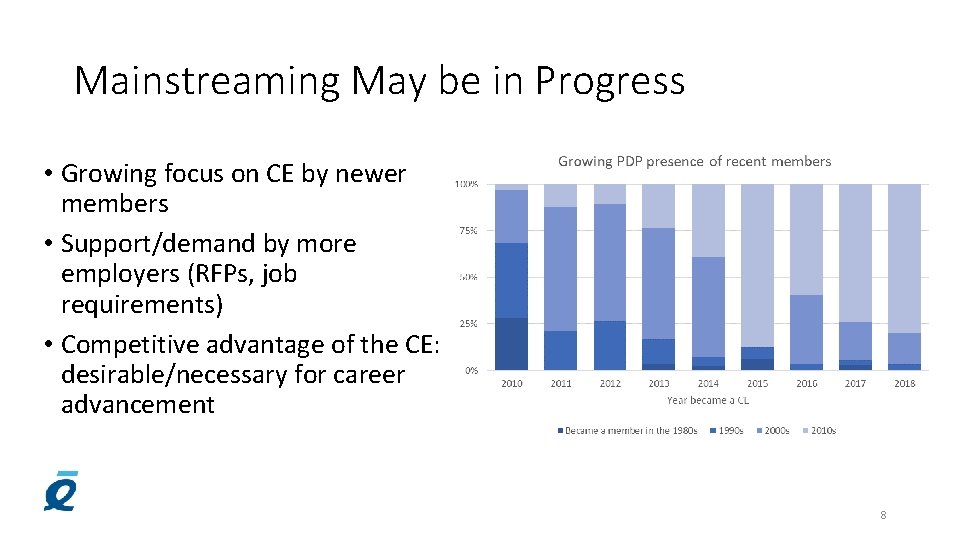 Mainstreaming May be in Progress • Growing focus on CE by newer members •