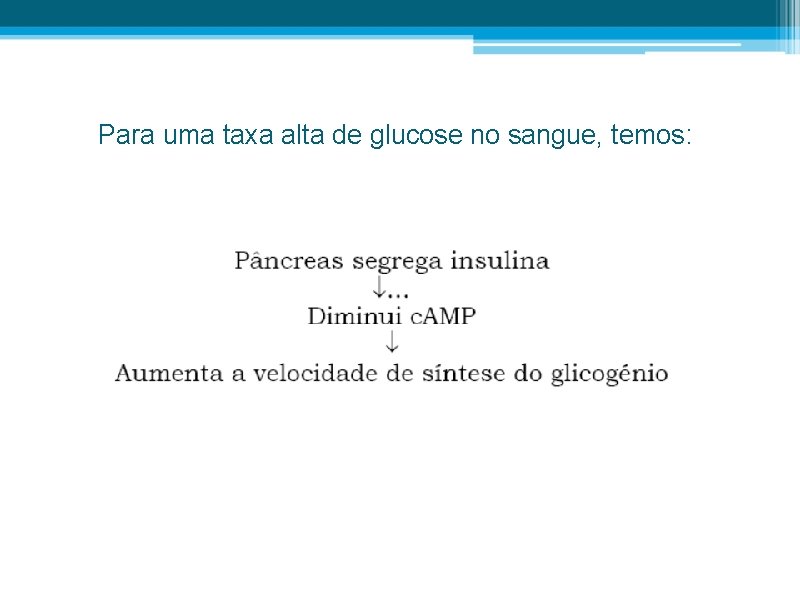 Para uma taxa alta de glucose no sangue, temos: 