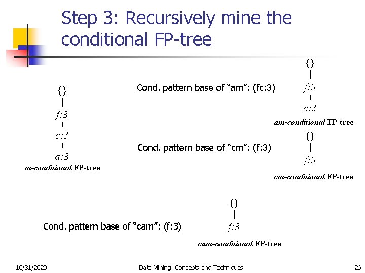 Step 3: Recursively mine the conditional FP-tree {} {} Cond. pattern base of “am”: