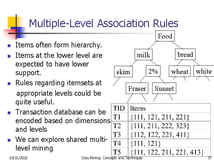 Multiple-Level Association Rules Food n n n Items often form hierarchy. bread milk Items