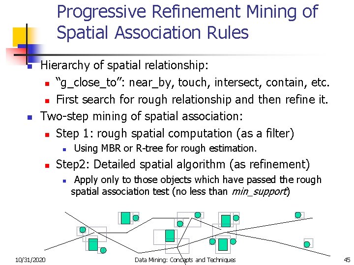 Progressive Refinement Mining of Spatial Association Rules n n Hierarchy of spatial relationship: n