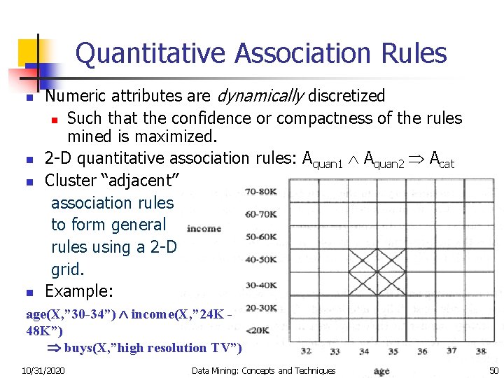 Quantitative Association Rules n n Numeric attributes are dynamically discretized n Such that the