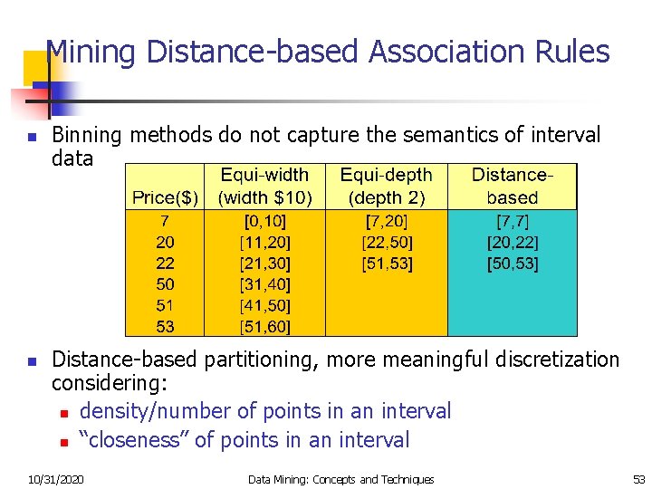 Mining Distance-based Association Rules n n Binning methods do not capture the semantics of