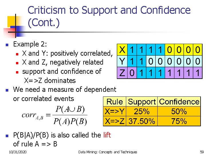 Criticism to Support and Confidence (Cont. ) n n n Example 2: n X