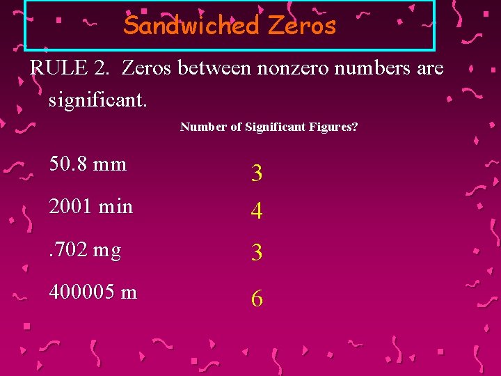 Sandwiched Zeros RULE 2. Zeros between nonzero numbers are significant. Number of Significant Figures?