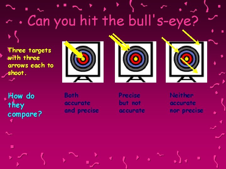 Can you hit the bull's-eye? Three targets with three arrows each to shoot. How