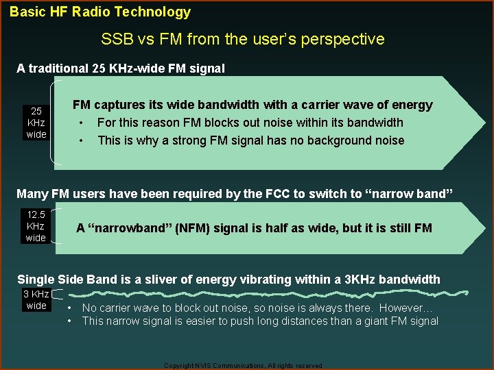 Basic HF Radio Technology SSB vs FM from the user’s perspective A traditional 25