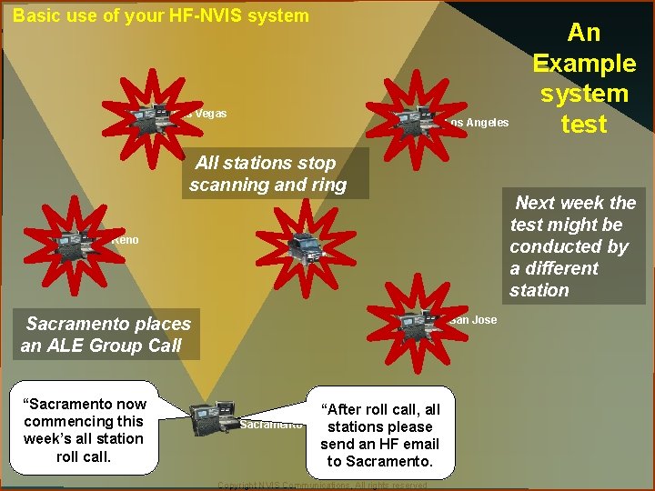 Basic use of your HF-NVIS system Las Vegas Los Angeles All stations stop scanning